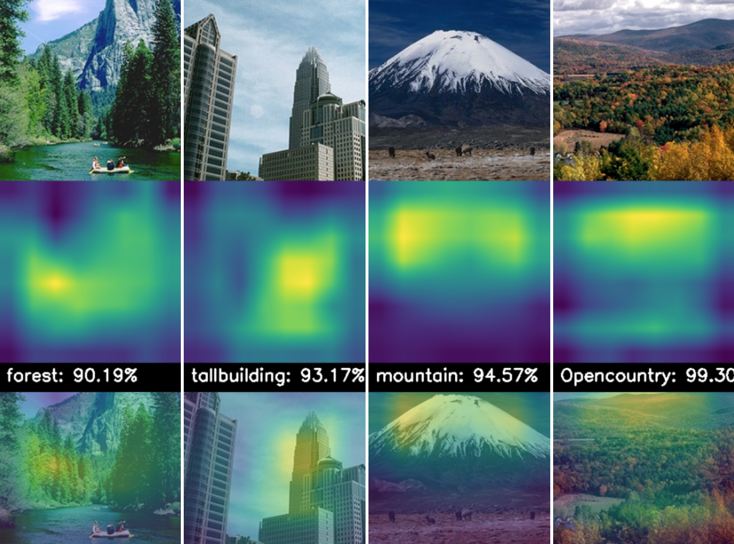 Image Classification with Classic and Deep Learning Techniques